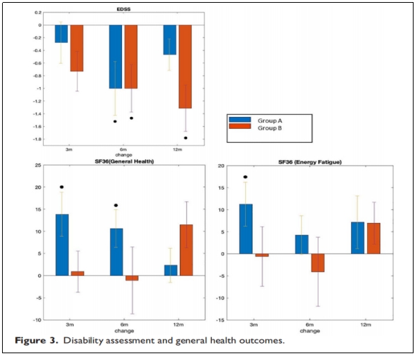 多發性硬化癥臨床試驗