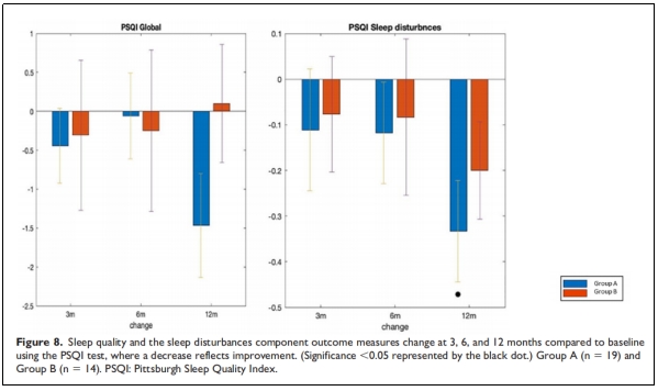 多發性硬化癥臨床試驗