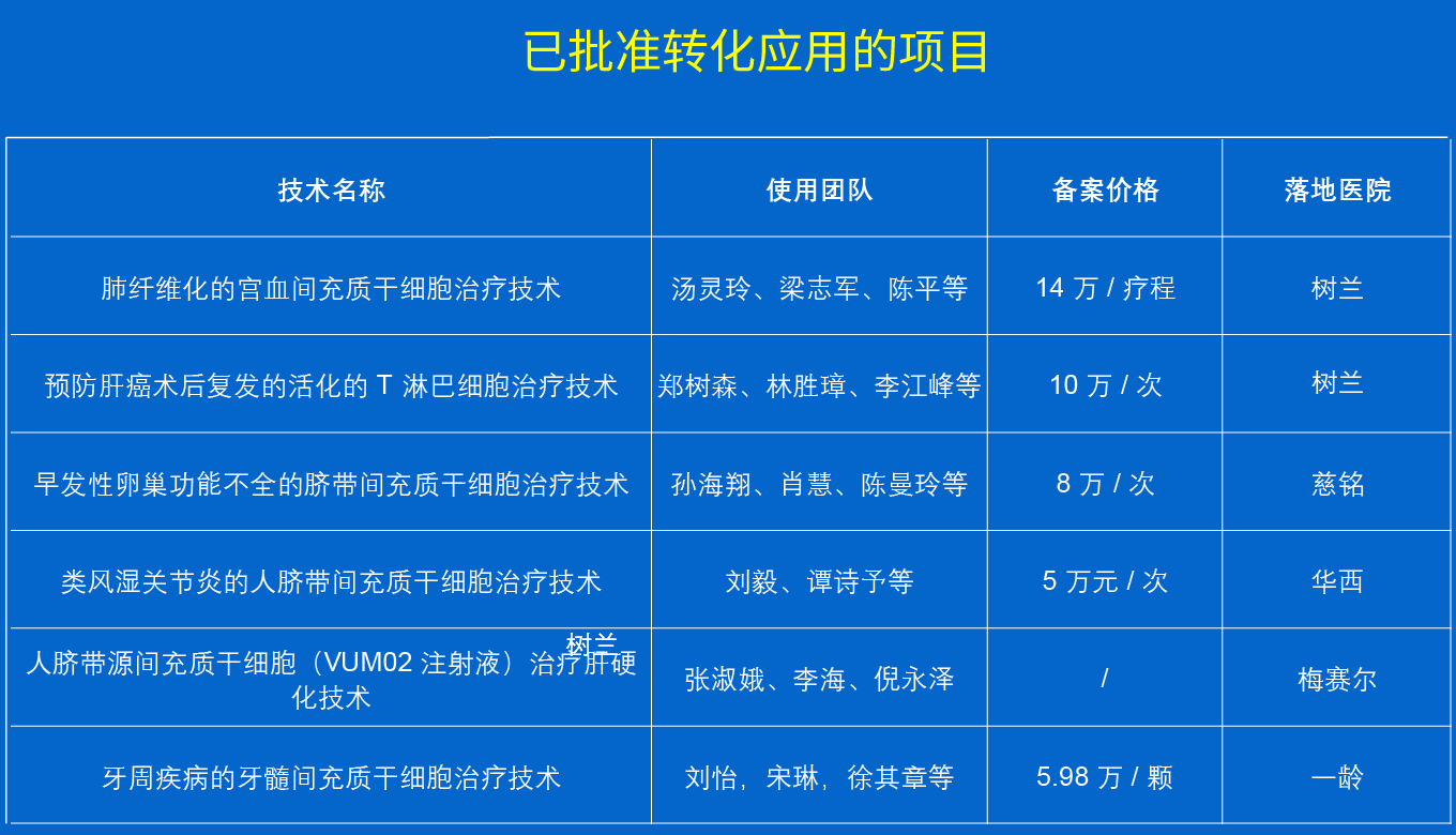 5個細胞治療項目，具體價格及實施醫(yī)院明細