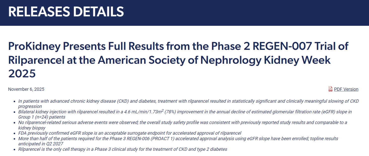 ProKidney在2025年美國腎臟病學會腎臟周上公布了Rilparencel II期REGEN-007試驗的完整結果 ProKidney在2025年美國腎臟病學會腎臟周上公布了Rilparencel II期REGEN-007試驗的完整結果