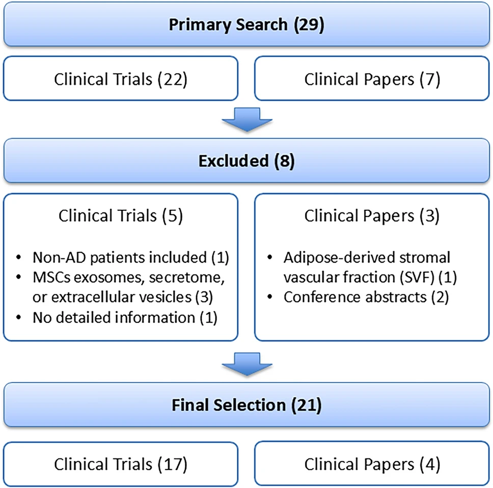 圖1：文獻(xiàn)分析流程圖